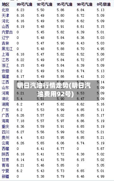 明日汽油行情走势(明日汽油费用92号)-第2张图片