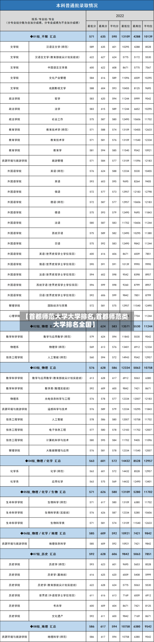 【首都师范大学大学排名,首都师范类大学排名全国】-第2张图片