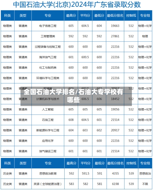 全国石油大学排名/石油大专学校有哪些-第1张图片