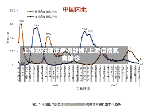 上海现在确诊病例数据/上海疫情现有确诊