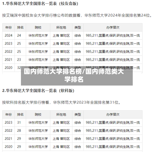 国内师范大学排名榜/国内师范类大学排名-第1张图片