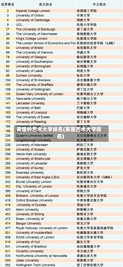 英国的艺术大学排名(英国艺术大学排名)