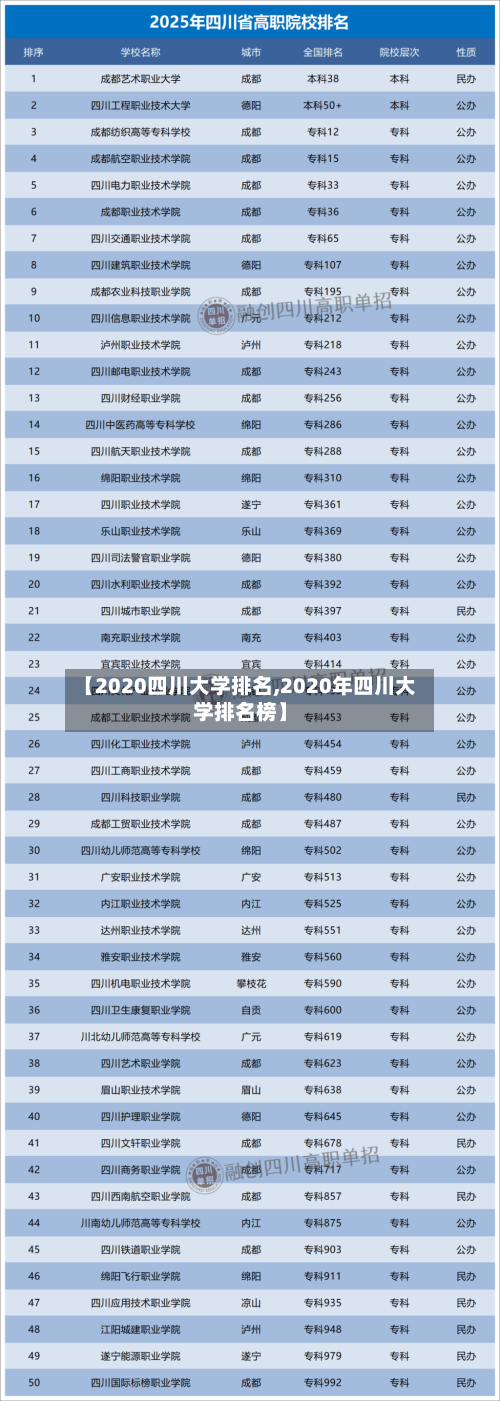 【2020四川大学排名,2020年四川大学排名榜】-第2张图片