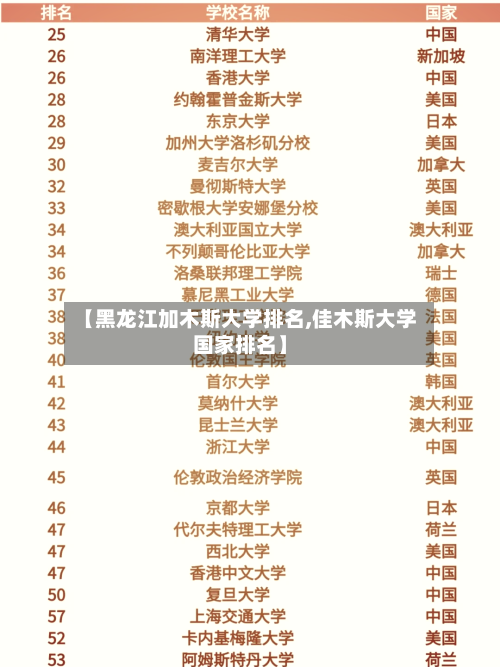 【黑龙江加木斯大学排名,佳木斯大学国家排名】-第3张图片