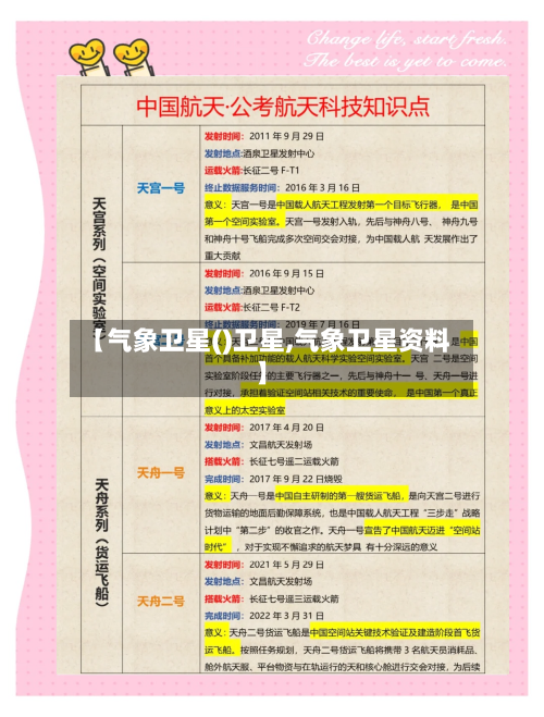 【气象卫星()卫星,气象卫星资料】