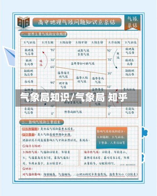 气象局知识/气象局 知乎
