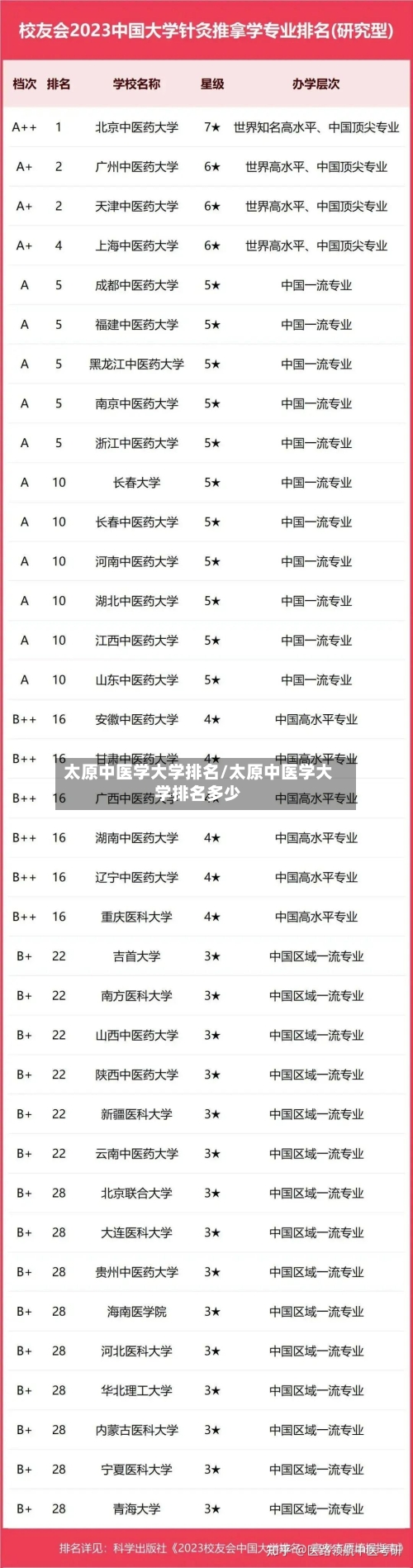 太原中医学大学排名/太原中医学大学排名多少-第2张图片