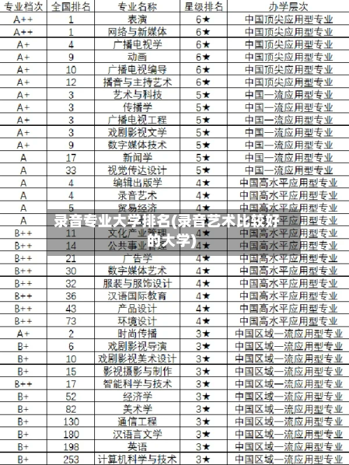录音专业大学排名(录音艺术比较好的大学)