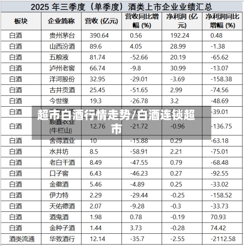 超市白酒行情走势/白酒连锁超市
