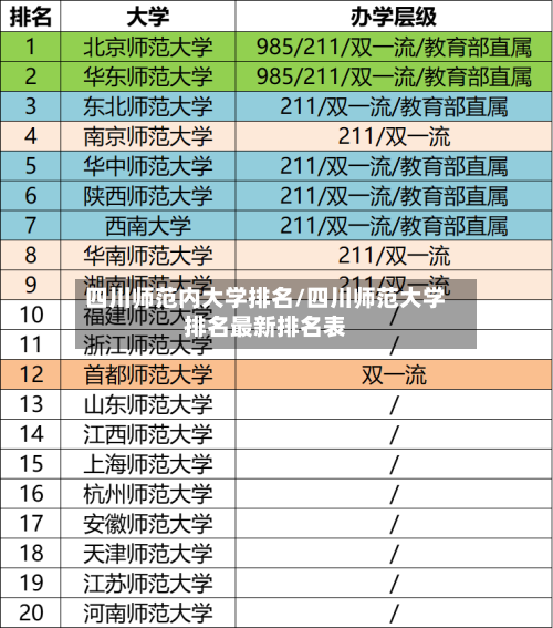 四川师范内大学排名/四川师范大学排名最新排名表-第1张图片