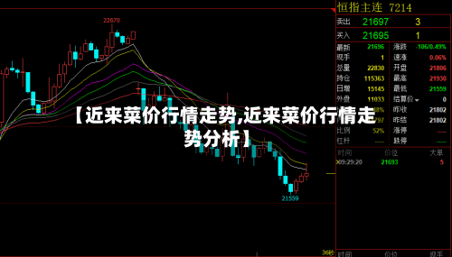 【近来菜价行情走势,近来菜价行情走势分析】-第2张图片