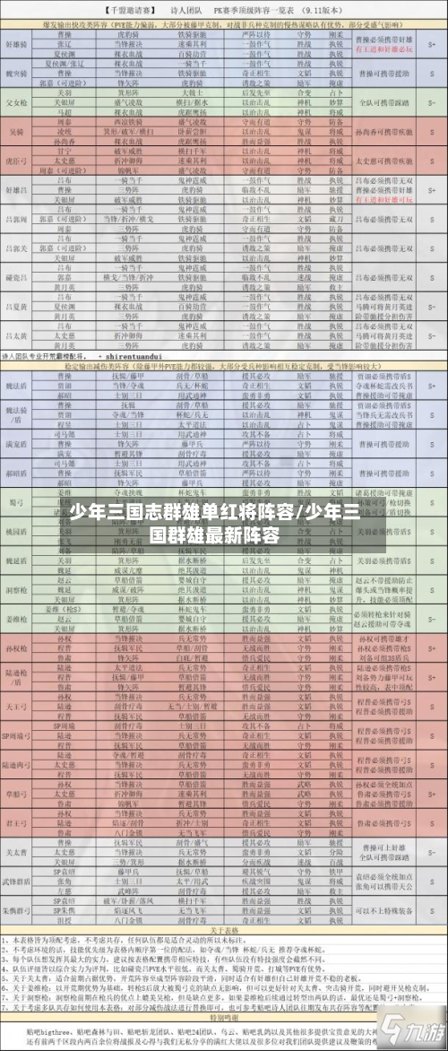 少年三国志群雄单红将阵容/少年三国群雄最新阵容-第1张图片