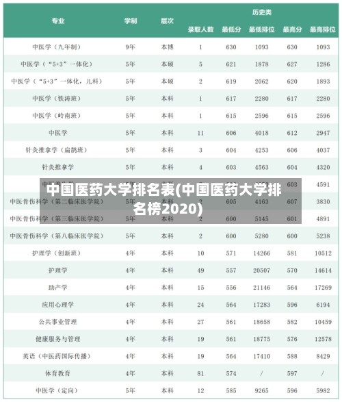 中国医药大学排名表(中国医药大学排名榜2020)-第1张图片
