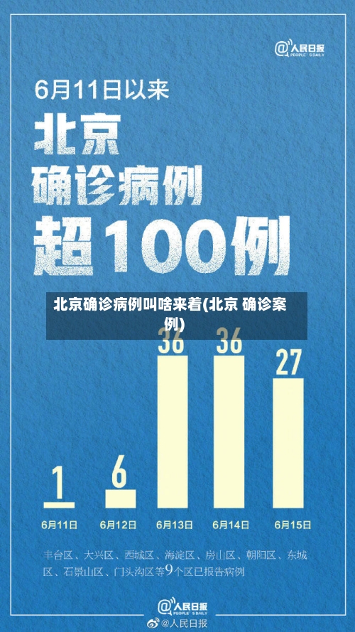 北京确诊病例叫啥来着(北京 确诊案例)-第1张图片