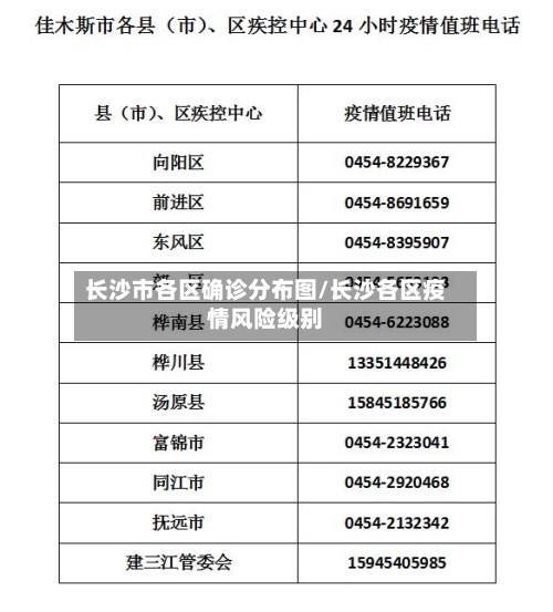 长沙市各区确诊分布图/长沙各区疫情风险级别-第1张图片