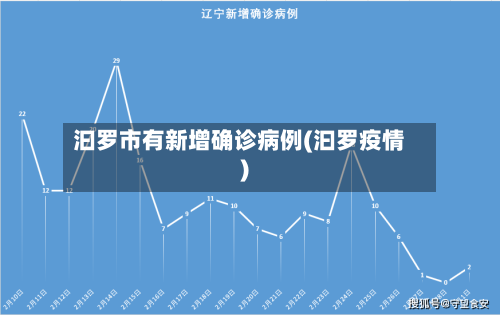 汩罗市有新增确诊病例(汩罗疫情)-第2张图片