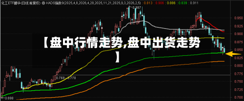【盘中行情走势,盘中出货走势】-第1张图片
