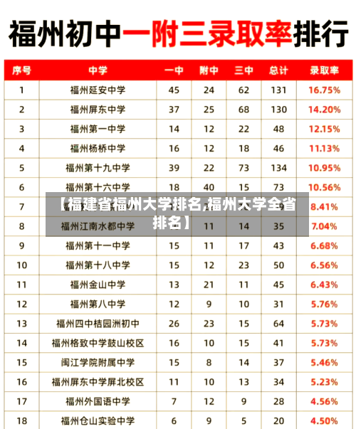 【福建省福州大学排名,福州大学全省排名】-第1张图片