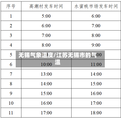 无锡气象温度/江苏无锡市的气温-第1张图片