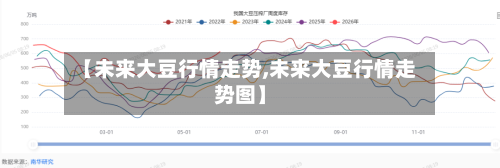 【未来大豆行情走势,未来大豆行情走势图】