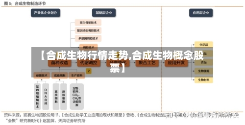 【合成生物行情走势,合成生物概念股票】-第2张图片