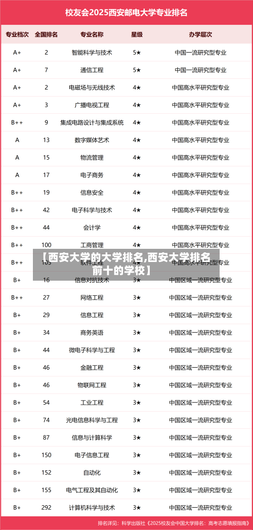 【西安大学的大学排名,西安大学排名前十的学校】-第2张图片
