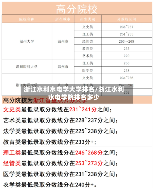 浙江水利水电学大学排名/浙江水利水电学院排名多少-第2张图片
