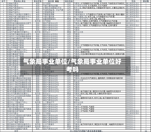 气象局事业单位/气象局事业单位好考吗-第2张图片