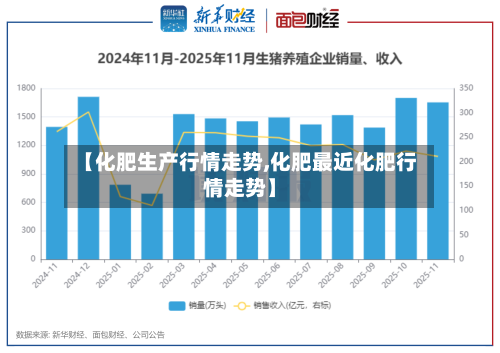 【化肥生产行情走势,化肥最近化肥行情走势】-第1张图片