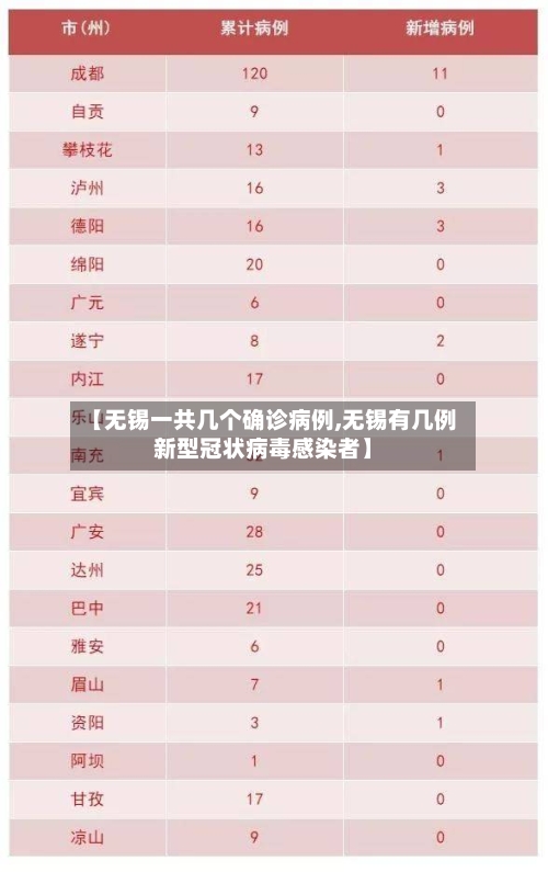 【无锡一共几个确诊病例,无锡有几例新型冠状病毒感染者】-第1张图片