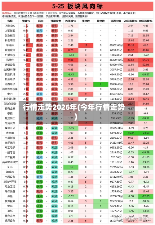 行情走势2026年(今年行情走势)-第1张图片