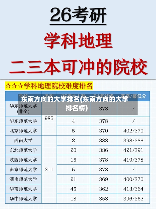 东南方向的大学排名(东南方向的大学排名榜)