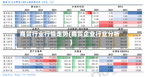 商贸行业行情走势(商贸企业行业分析)