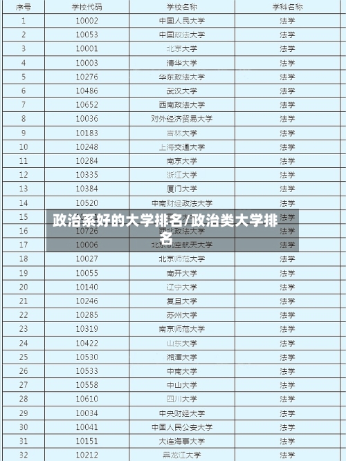 政治系好的大学排名/政治类大学排名-第2张图片