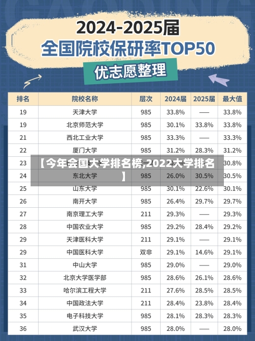 【今年会国大学排名榜,2022大学排名】-第2张图片