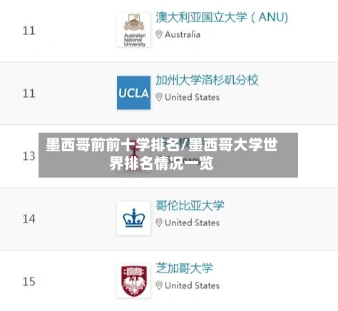墨西哥前前十学排名/墨西哥大学世界排名情况一览