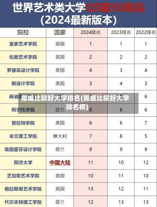 挪威比较好大学排名(挪威比较好大学排名榜)-第3张图片