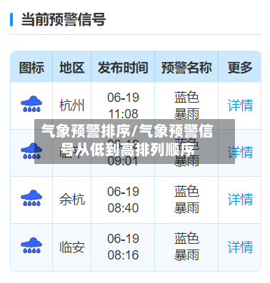 气象预警排序/气象预警信号从低到高排列顺序-第2张图片