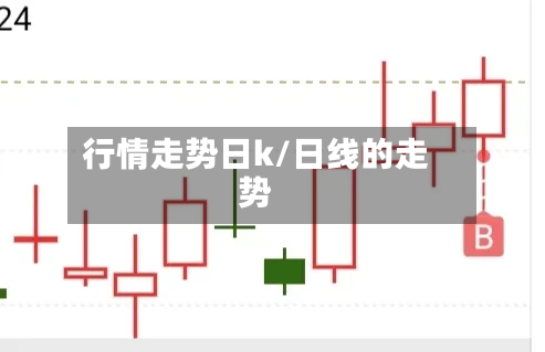 行情走势日k/日线的走势
