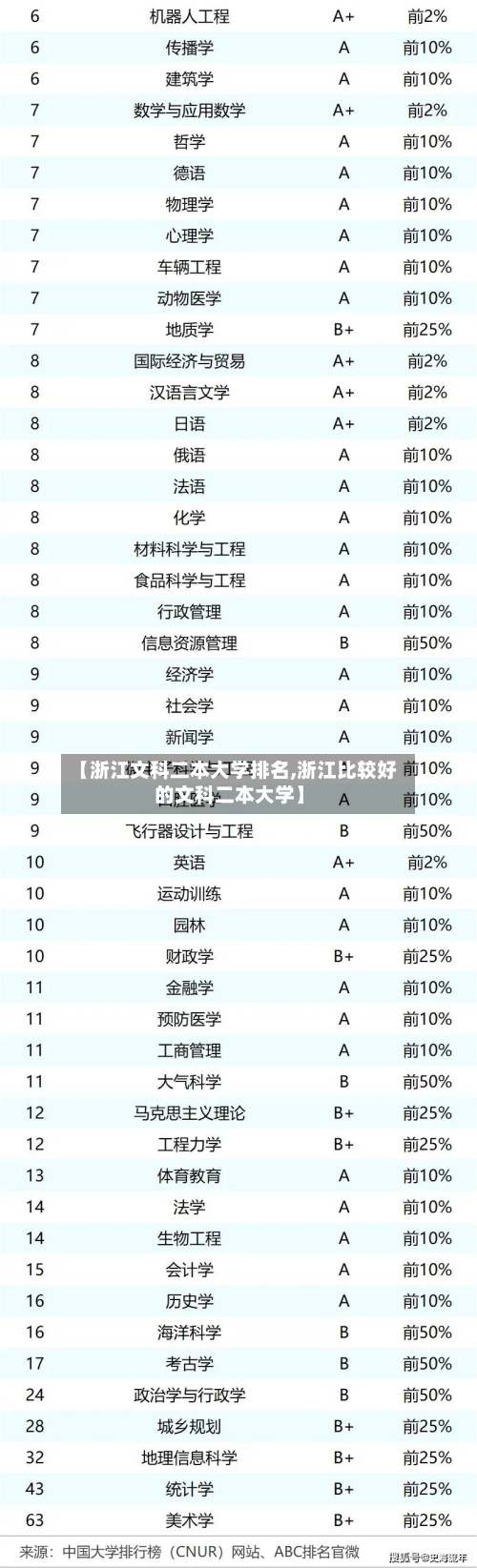 【浙江文科二本大学排名,浙江比较好的文科二本大学】
