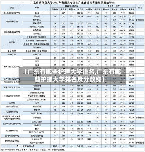 【广东有哪些护理大学排名,广东有哪些护理大学排名及分数线】-第2张图片