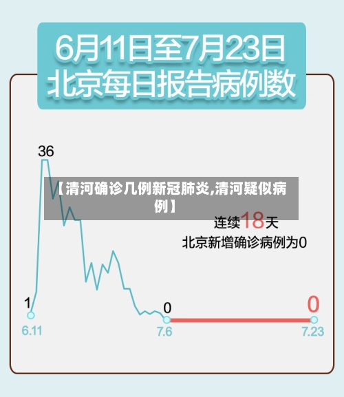 【清河确诊几例新冠肺炎,清河疑似病例】