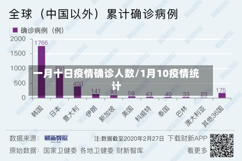 一月十日疫情确诊人数/1月10疫情统计-第2张图片