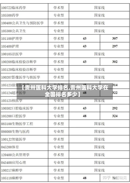 【贵卅医科大学排名,贵州医科大学在全国排名多少】-第2张图片
