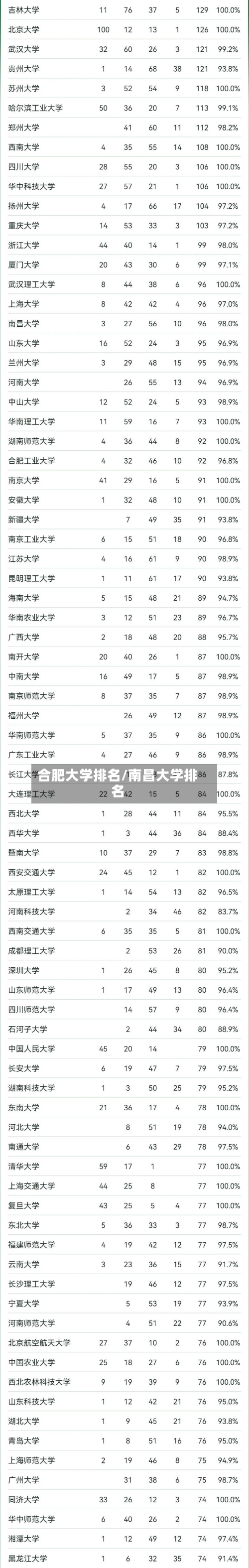 合肥大学排名/南昌大学排名-第3张图片