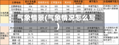 气象情景(气象情况怎么写)-第3张图片