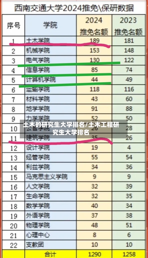 土木的研究生大学排名/土木工程研究生大学排名-第1张图片