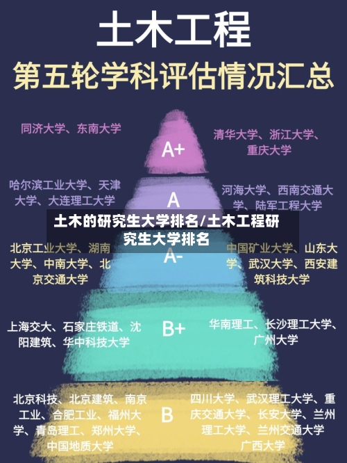土木的研究生大学排名/土木工程研究生大学排名-第3张图片