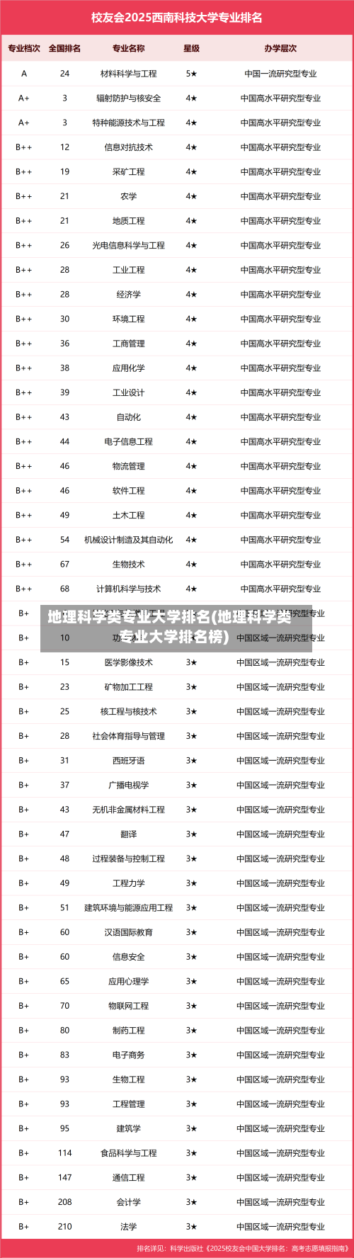 地理科学类专业大学排名(地理科学类专业大学排名榜)-第2张图片