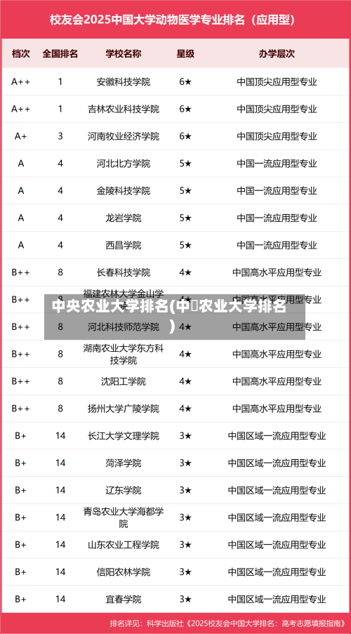 中央农业大学排名(中囯农业大学排名)